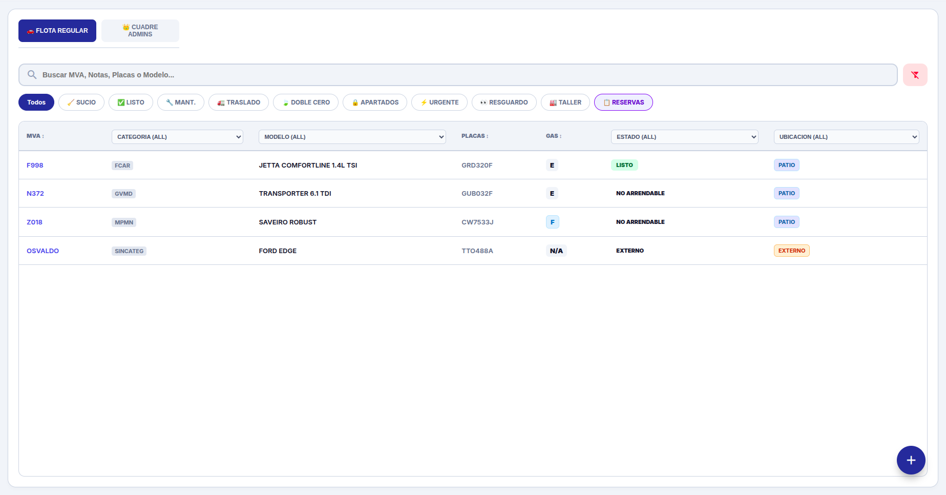 Gestión basada en datos y tablas