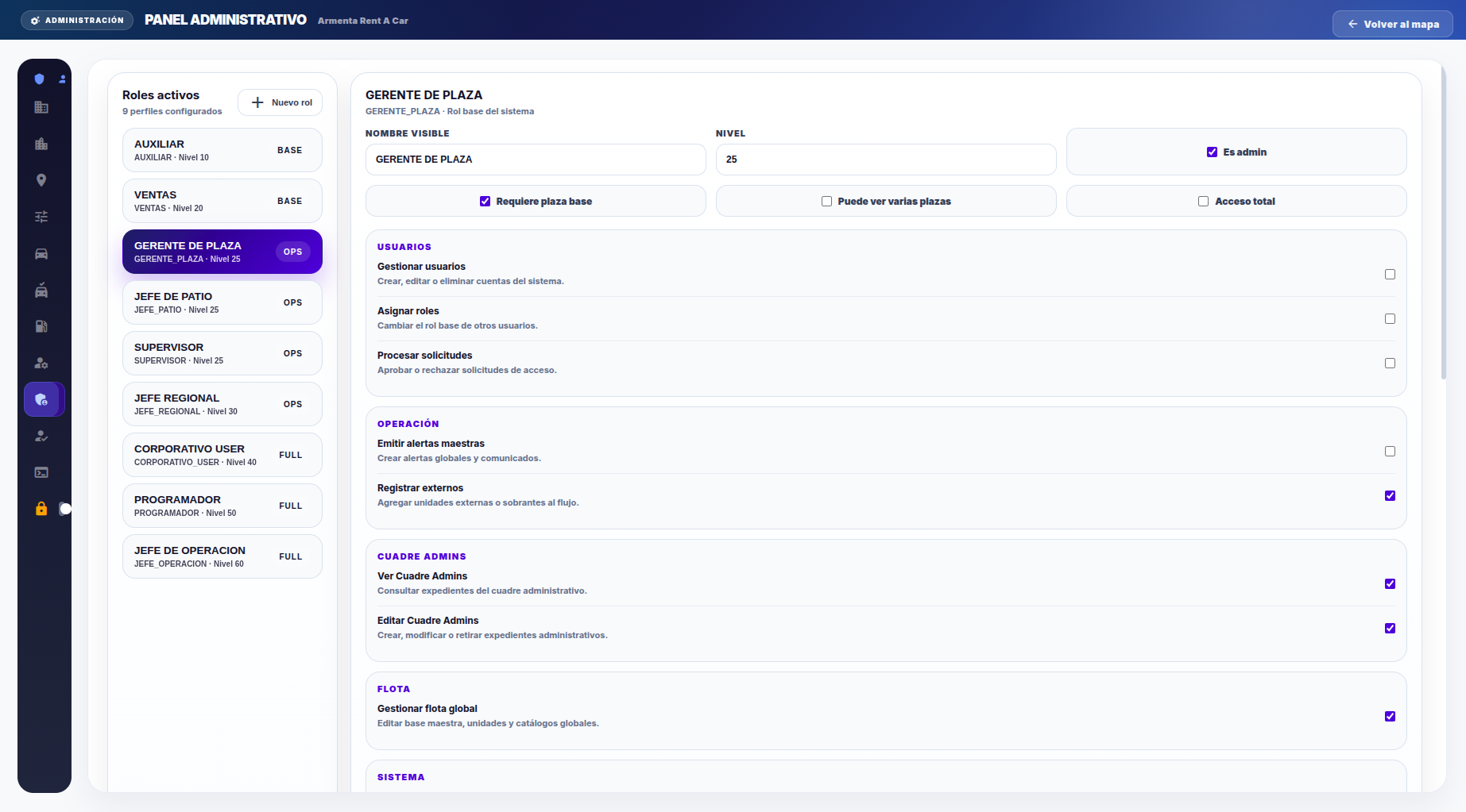 Usuarios, roles y permisos de administración